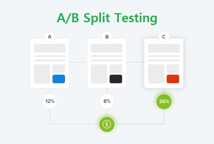 A/B Split testing