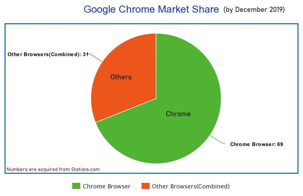brave browser market share