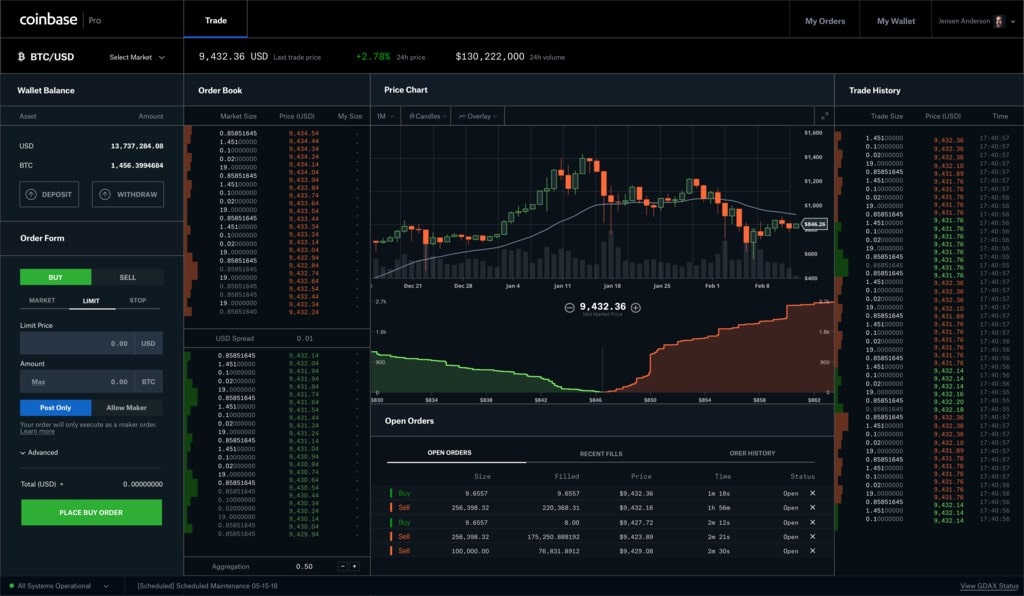 is coinbase a trading platform